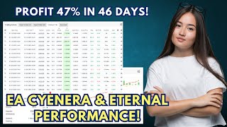 Low Risk, High Growth: $200 to $295 with EAs Cyenera & Eternal