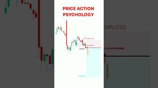 Price Action #trading #live #priceaction #short