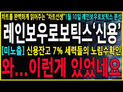 [레인보우로보틱스 주가 전망] "긴급" 와...신용잔고비율 7% 개미털고가나? 세력들도 신용을 사용합니다. 반드시 확인하고 넘어가셔야 합니다!! #레인보우로보틱스