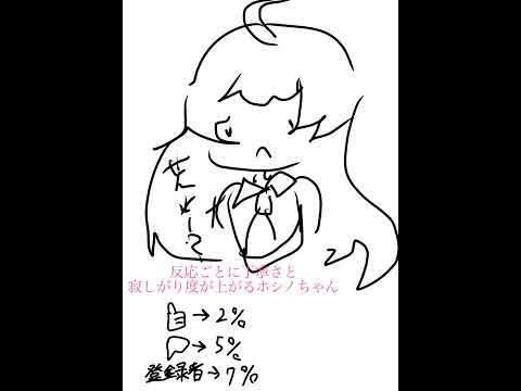 反応によってホシノちゃんの丁寧さと寂しがり度が上がる #イラスト #落書き #デジタルイラスト