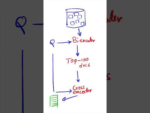 🤩 Efficient Retrieval RAG Pipeline