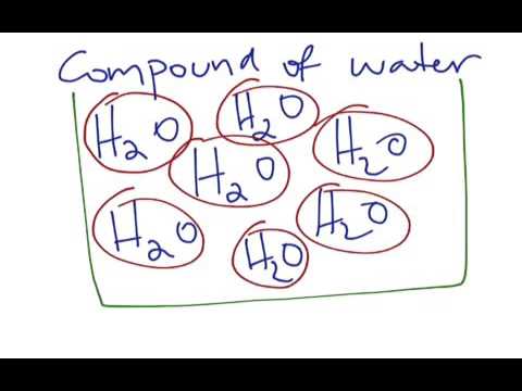 Compounds and Molecules