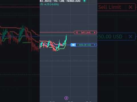 $4200 Profit in Trading the Trend #shorts #trending #livetrading