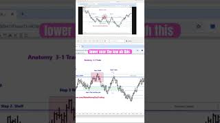 Day trading for beginners #trading