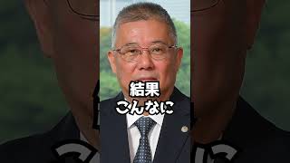 中村愼裁判官の国民審査2024　#Shorts