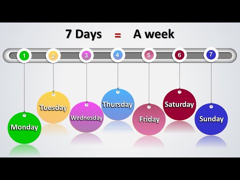 LEARN ENGLISH: DAYS OF THE WEEK