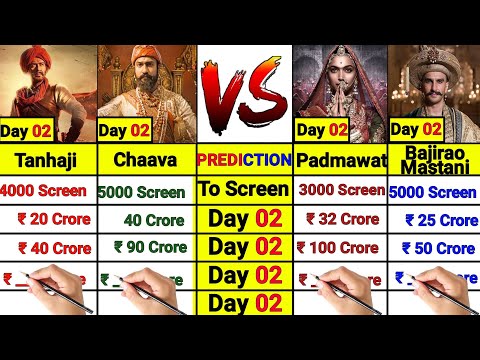 Chaava Day 02 vs Tanhaji Day 02 vs Padmawat Day 02 vs Bajirao Mastani Day 02 Collection Comparison।।