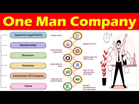 One Man Company - Definition, Formation and Types of Company Explained with Example.