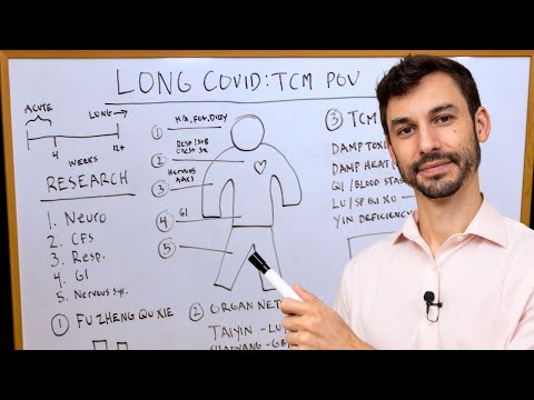 5 Tips for Long Covid: An East-West Point of View