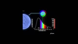 “Why Doesn't the Universe Have Green Stars?" 🌟  #GreenStars #AstronomyMystery #StarColors  #shorts