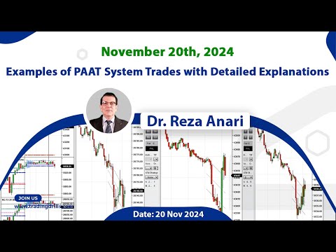 Price Action Algo Trading Live Trades/Journal: Nasdaq, Dow Jones, and S&P500 Futures - 20 Nov 2024