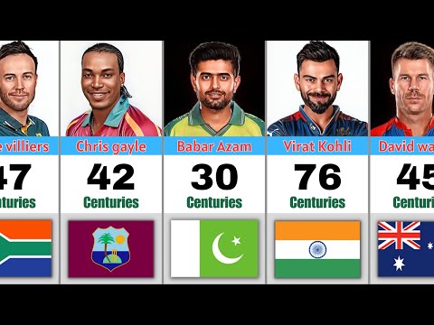 TOP 50 Cricketers With Most Centuries In International Cricket