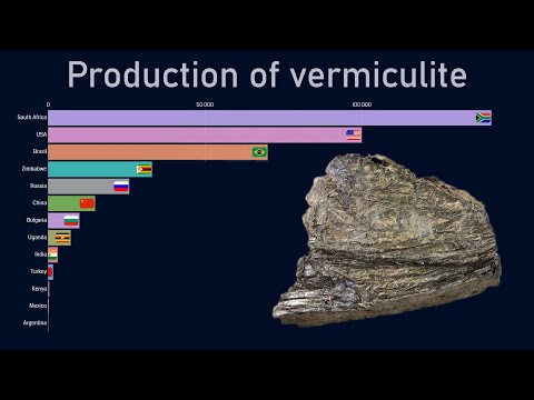 Top countries by vermiculite production (1970-2018)