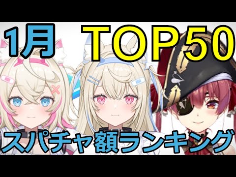 【ホロライブ】月間スパチャ額ランキング【1月】