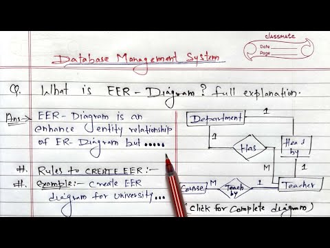 What is EER Diagram? full Explanation | EER Model in DBMS | #dbms #erdiagram