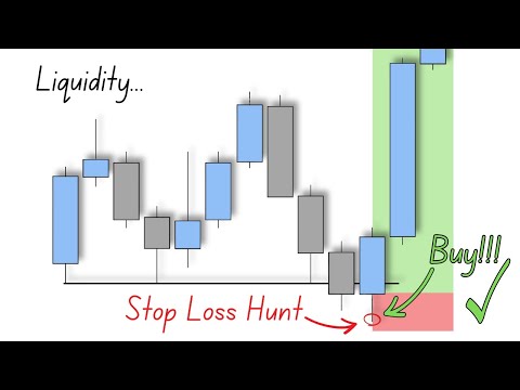 Stop Loss Hunts... (How to beat them)