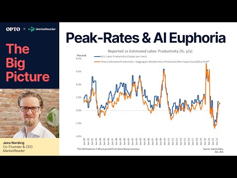 Peak-Rates Euphoria & AI’s Impact on Economic Growth and Productivity | Jens Nordvig