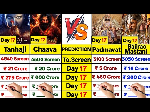 Chaava movie Day 17 vs Padmawat Day 17 vs Bajirao Mastani Day 17 vs Tanhaji Day 17 Collection Comp।।