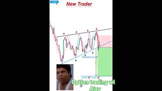 TRAP TRADING STRATEGY FOT BEGINNERS