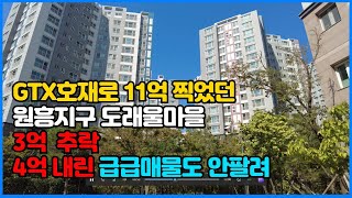 원흥지구 도래울마을 아파트 3억원 폭락 '곡소리'-3기 신도시 창릉 GTX 호재 상승분 '반납'