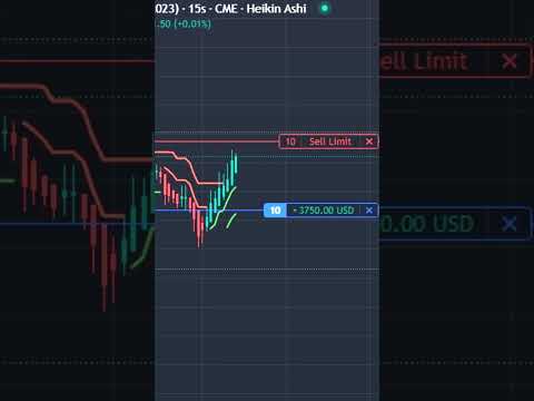 How to beat Algo Trading for $4550 profit #shorts #trending #livetrading