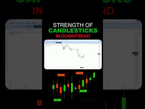 Strength Of Candles In Downtrend