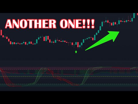 STOP Looking for Strategies! Use THIS Extremely ACCURATE Buy Sell Indicator!!!