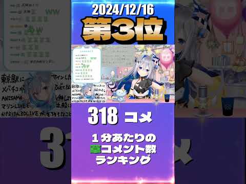 12/16 草コメント数ランキング第3位 #天音かなた 0時間41分ごろ