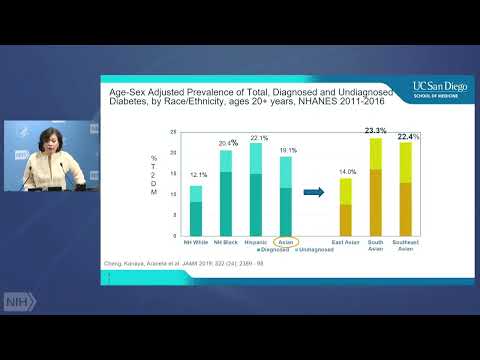 WALS- Type 2 Diabetes among Asian-Americans: Elevated Prevalence and Novel Risk Factors