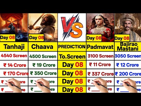 Chaava Day 08 vs Padmawat Day 08 vs Tanhaji Day 08 vs Bajirao Mastani Day 08 Collection Comparison।।