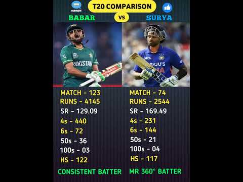 Surya Kumar Yadav Vs Babar Azam। #suryakumaryadav #babarazam #comparison #shorts #cricket