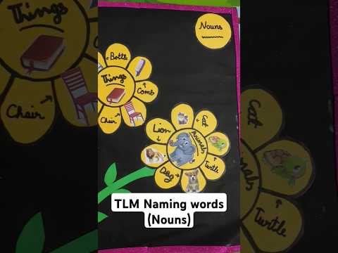 Naming words-Nouns | English Grammar #short #shorts #trending #education #english #grammar