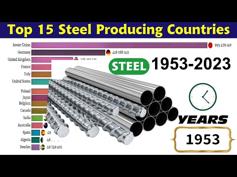 Top 15 Largest Steel Producing Countries in the World 1953 to 2023