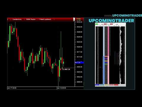 Introduction To Futures Trading