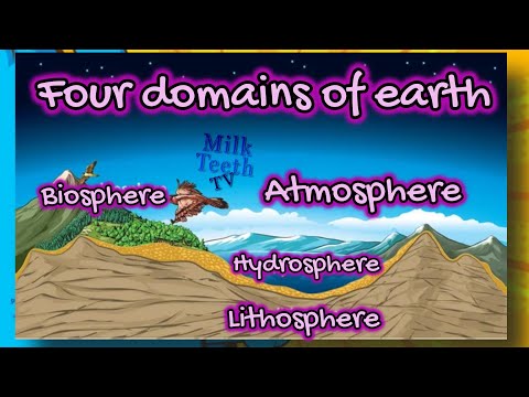 Four Domains of Earth I Four Spheres of Earth Lithosphere Hydrosphere Atmosphere Biosphere