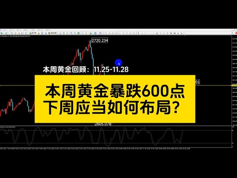 本周黄金100%胜率，暴跌600点，下周应当如何布局？