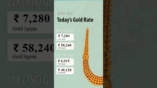 Daily gold rate