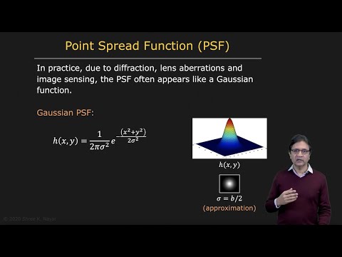 Point Spread Function | Depth from Defocus