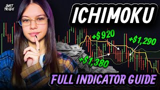 Trading indicators - ULTIMATE Indicator For EARNINGS in TRADING! Indicator ichimoku