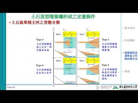 堰塞壩形成潛勢區之早期判釋方法