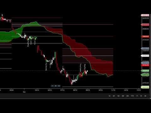 Observational Research : Stock Market Data Analysis || Date : 08/10/2024 @drukparida_research