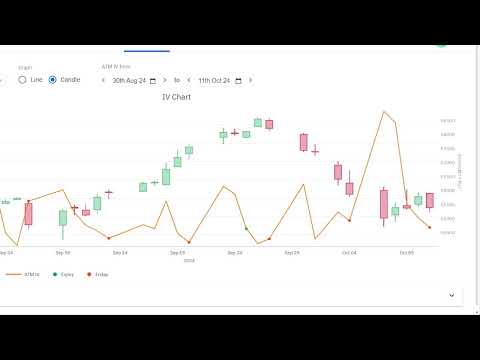 Observational Research : Stock Market Data Analysis || Date : 12/10/2024 @drukparida_research