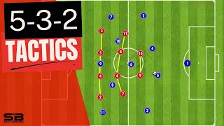 5-3-2 Formation Tactics Explained (Positions and Movement)