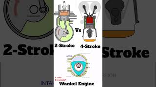 Types of Internal combustion engines📌#engine#automobile #automotive #engines#3dengine #enginedesign