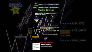 Unlock SMC Order Flow Fibonacci Strategy #advancedpriceaction #tradingsetups