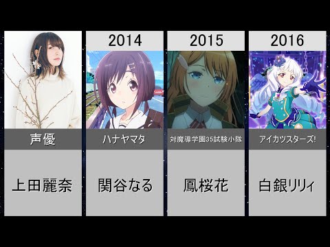 【上田麗奈】演じた歴代メインキャラクター