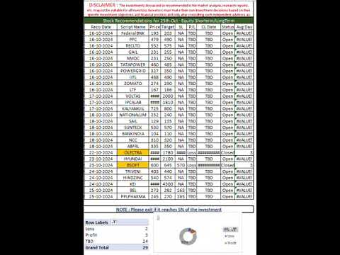 Stock Recommendations #shorts #share #sharemarket #stocks #nifty #stockrecommendations #stocktips