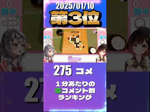 1/10 草コメント数ランキング第3位 #ロボ子 0時間52分ごろ