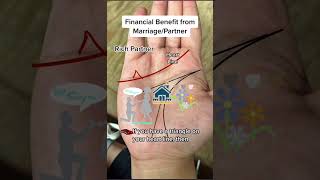 Wealth and property due to Rich Partner #palmistry #signs #shorts #palm #reading #learn