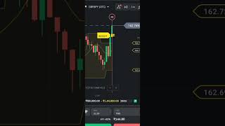 Binomo trading best strategy 😍 #tradingstrategy #binomo #binomowinningstrategy #binomotrading #trad